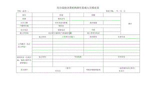 民办高校决策机构新任组成人员情况表.docx