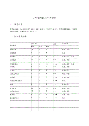 辽宁锦州.docx