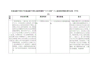 纪检监察干部关于纪检监察干部队伍教育整顿“六个方面”个人检视剖析整改清单台账.docx