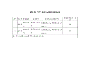 鄞州区2023年度林道建设计划表.docx