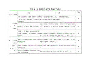 贵州省十大优质特色粮油产品评选评分标准.docx