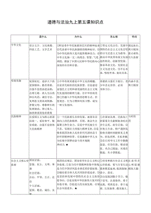 道德与法治九上第五课知识点.docx