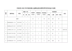 石泉县2020年村级慈善公益事业慈安便民桥项目资金计划表.docx