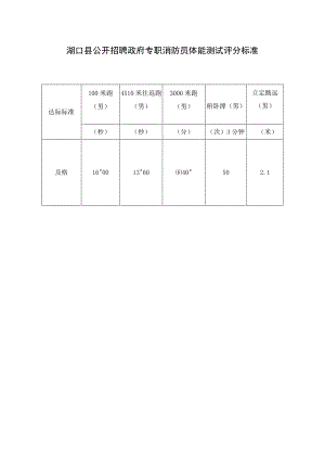 湖口县公开招聘政府专职消防员体能测试评分标准.docx