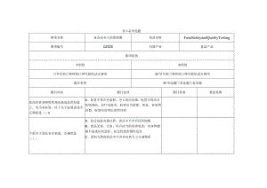 GZ025 食品安全与质量检测赛题第2套-2023年全国职业院校技能大赛赛项赛题.docx