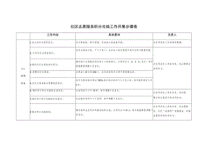 社区志愿服务积分兑换工作开展步骤表.docx