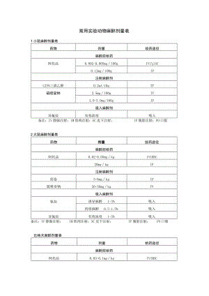 常用实验动物麻醉剂量表.docx