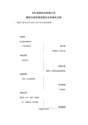 XX固废科技有限公司建筑垃圾申报流程及合作模式方案（2023年）.docx