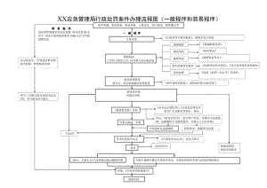 XX应急管理局行政处罚案件办理流程图（一般程序和简易程序）.docx
