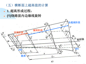 第4章横断面设计56.ppt