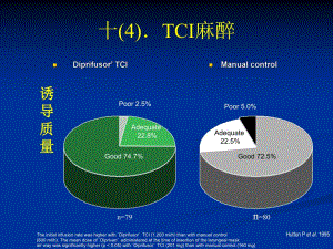 十TCI麻醉.ppt