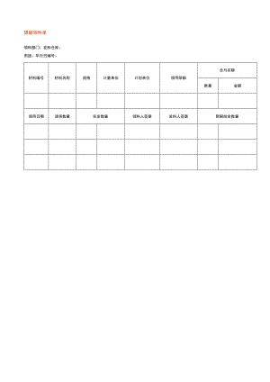 限额领料单模板.docx