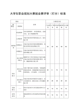 大学生职业规划大赛就业赛评审（打分）标准.docx