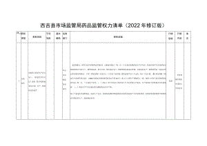 西吉县市场监管局药品监管权力清单2022年修订版.docx