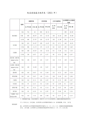 陇县城镇基准地价021年.docx