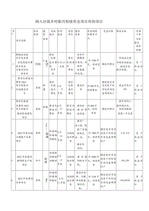 纳入区级乡村振兴衔接资金项目库的项目.docx