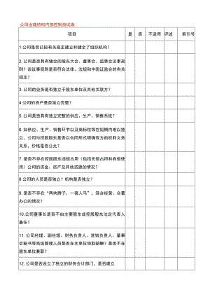 公司治理结构内部控制测试表.docx