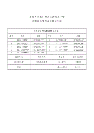 高崎再生水厂西片区污水主干管及配套工程用海范围坐标表.docx