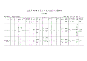 龙里县2015年企业环境违法信息明细015年.docx