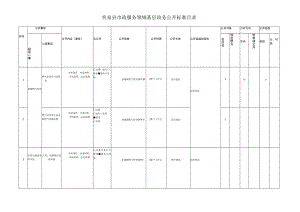 突泉县市政服务领域基层政务公开标准目录.docx