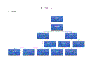 行政部组织架构及岗位职责.docx