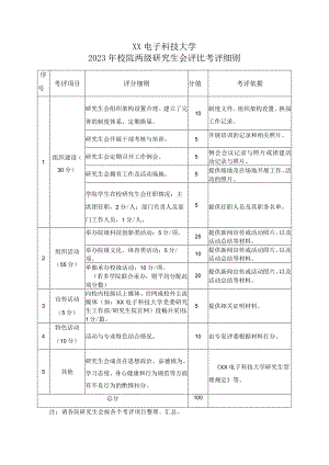XX电子科技大学2023年校院两级研究生会评比考评细则.docx