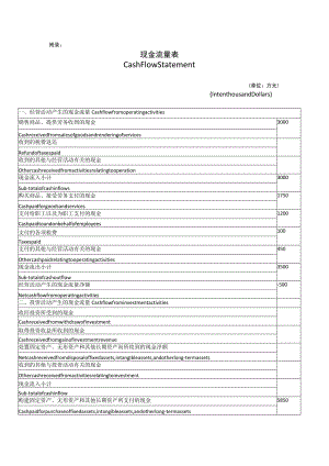 附录：现金流量表.docx