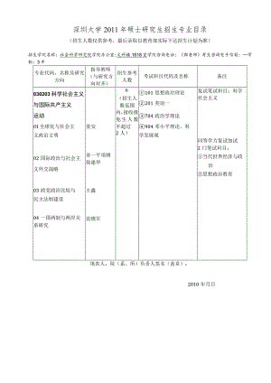 深圳大学2011年硕士研究生招生专业目录.docx