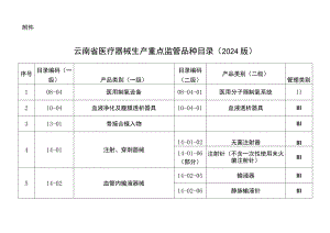云南省医疗器械生产重点监管品种目录（2024版）.docx