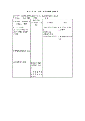 深圳大学2015年硕士研究生招生专业目录.docx