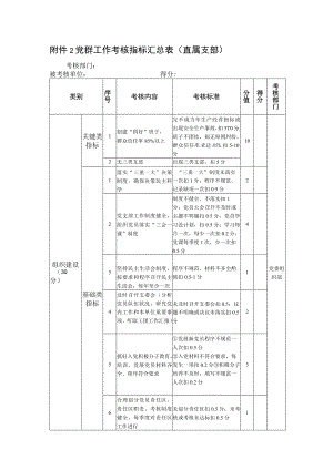 党群工作考核指标汇总表.docx
