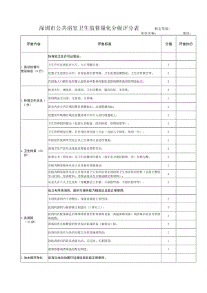 深圳市公共浴室卫生监督量化分级评分表核定等级.docx