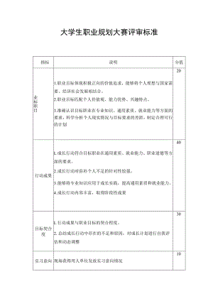 大学生职业规划大赛成长赛评审（打分）标准.docx