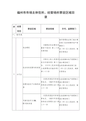 福州市市场主体住所、经营场所禁设区域目录.docx