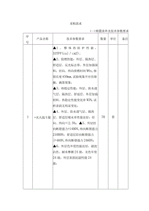 采购需求一购置清单及技术参数要求.docx