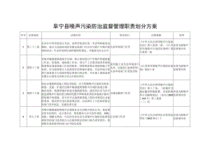 阜宁县噪声污染防治监督管理职责划分方案.docx