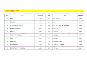 企业所得税、增值税的税负率.docx