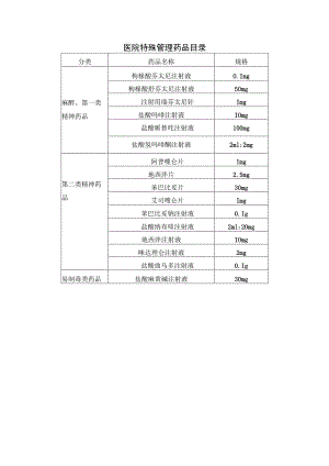 医院特殊管理药品目录.docx