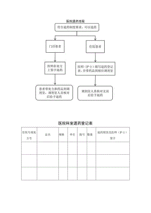 医院退药流程.docx
