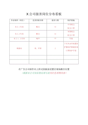公司接害岗位分布看板.docx