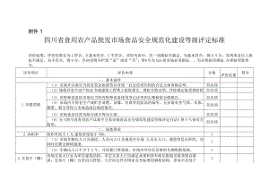 四川省食用农产品批发市场、农贸市场食品安全规范化建设等级评定标准、牌匾.docx