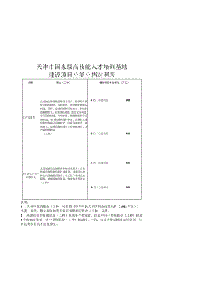国家级高技能人才培训基地、大师工作室建设项目申报表.docx