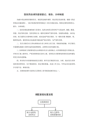 医院药品调剂差错登记、报告、分析制度.docx