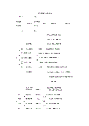 公开招聘工作人员计划表.docx