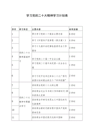 党的二十大精神学习计划表及学习宣传贯彻党的二十大精神教育系列活动安排表.docx