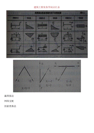 一级建造师建筑工程实务知识点汇总.docx