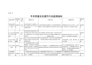 手术质量安全提升行动监测指标.docx