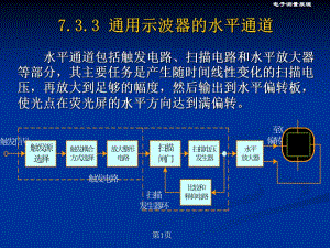 第7章信号波形测量2.ppt