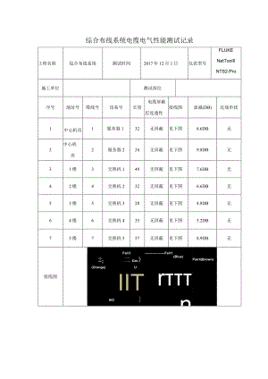 综合布线系统测试报告.docx