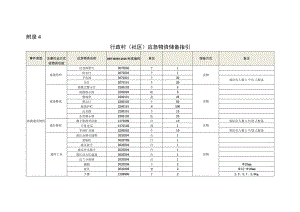 行政村（社区）应急物资储备指引.docx